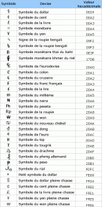 Format monétaire MSSQL