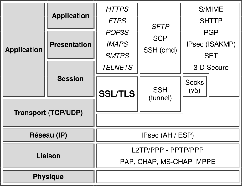 Openssl.org Openssl.org
